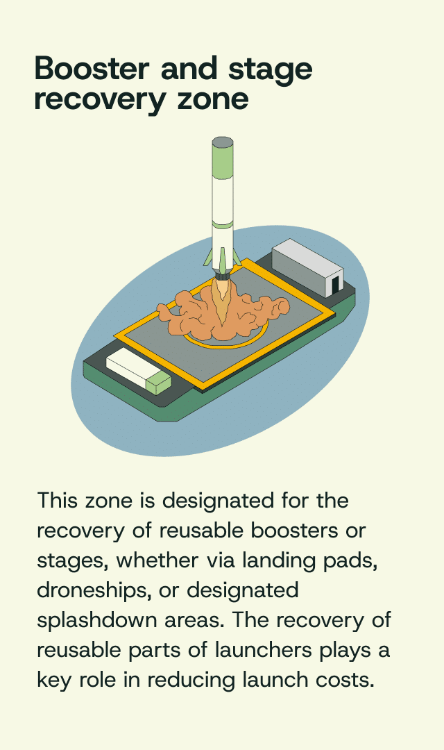 Booster and stage recovery zone