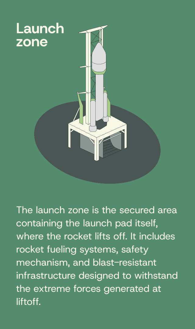 Launch zone