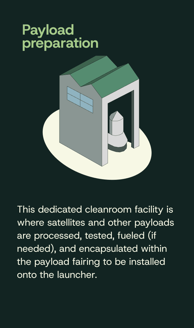 Payload preparation